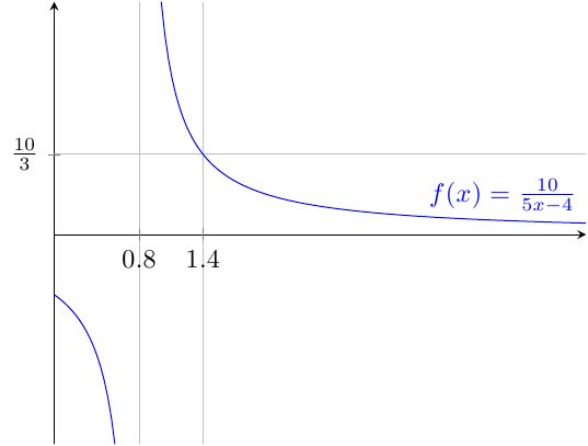 Tikz Pgf Latex Code For Graphing Rational Function Tex Latex - 8K Space Arts for Desktop