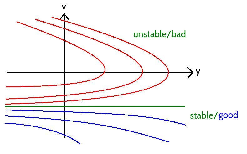 Homework And Exercises Free Fall With Linear Drag Physics Stack - Gorgeous Retina Dark Arts | Free Download