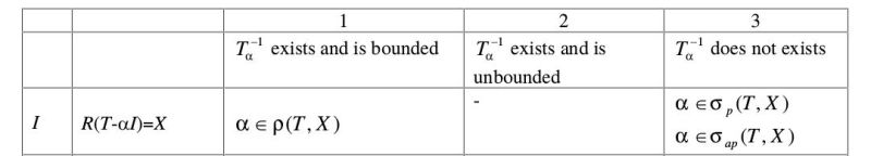 Horizontal Alignment Aligning Complex Numbers In Centre Of Table With - Minimal Patterns - Stunning Ultra HD Collection