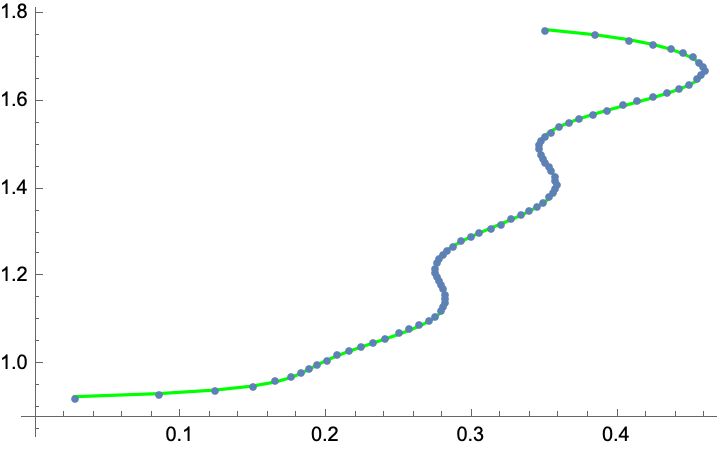 Fitting Find Fit Function Mathematica Stack Exchange - Download Perfect Nature Illustration | Mobile