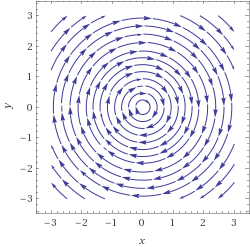 Matrices Eigenvector With Complex Numbers Mathematics Stack Exchange - Ultra HD Minimal Picture - Full HD