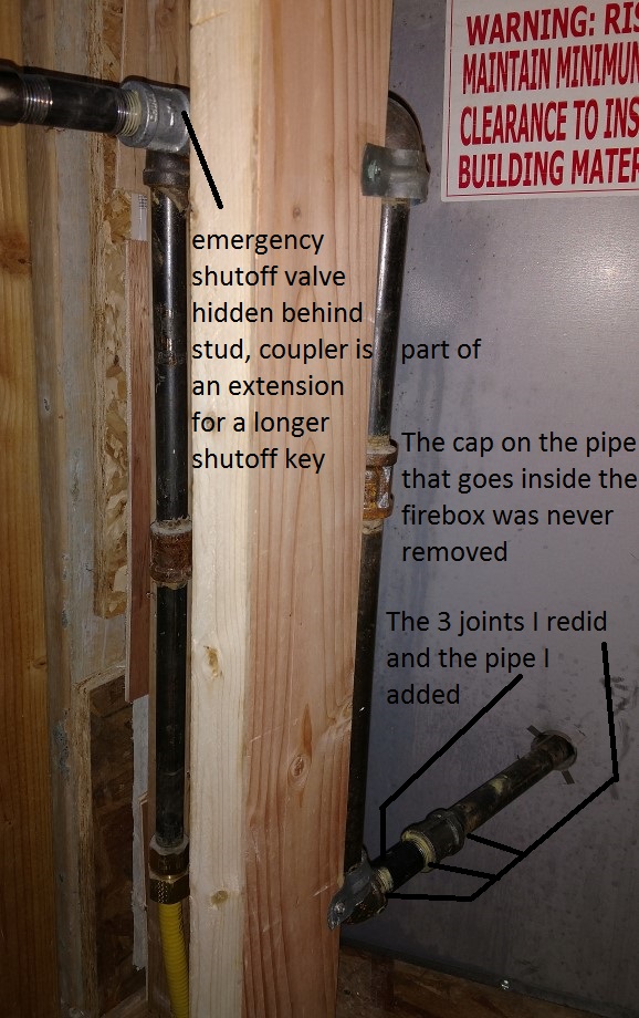 How To Find Your Gas Shut Off Valve
