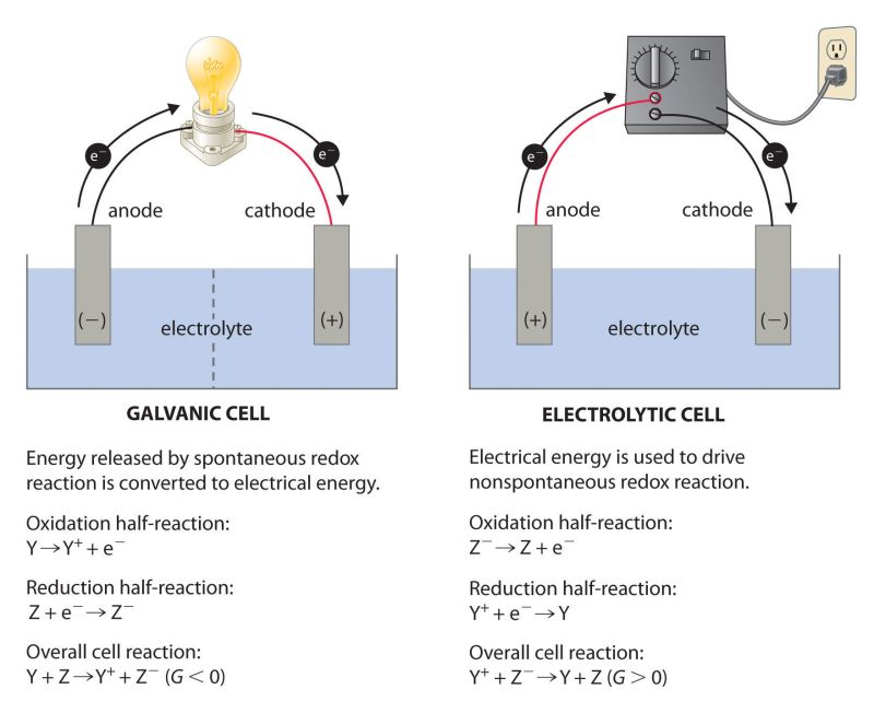 Material That Changes Solubility When Electric Potential Is Applied Chemistry Stack Exchange - Light Arts - Elegant High Resolution Collection