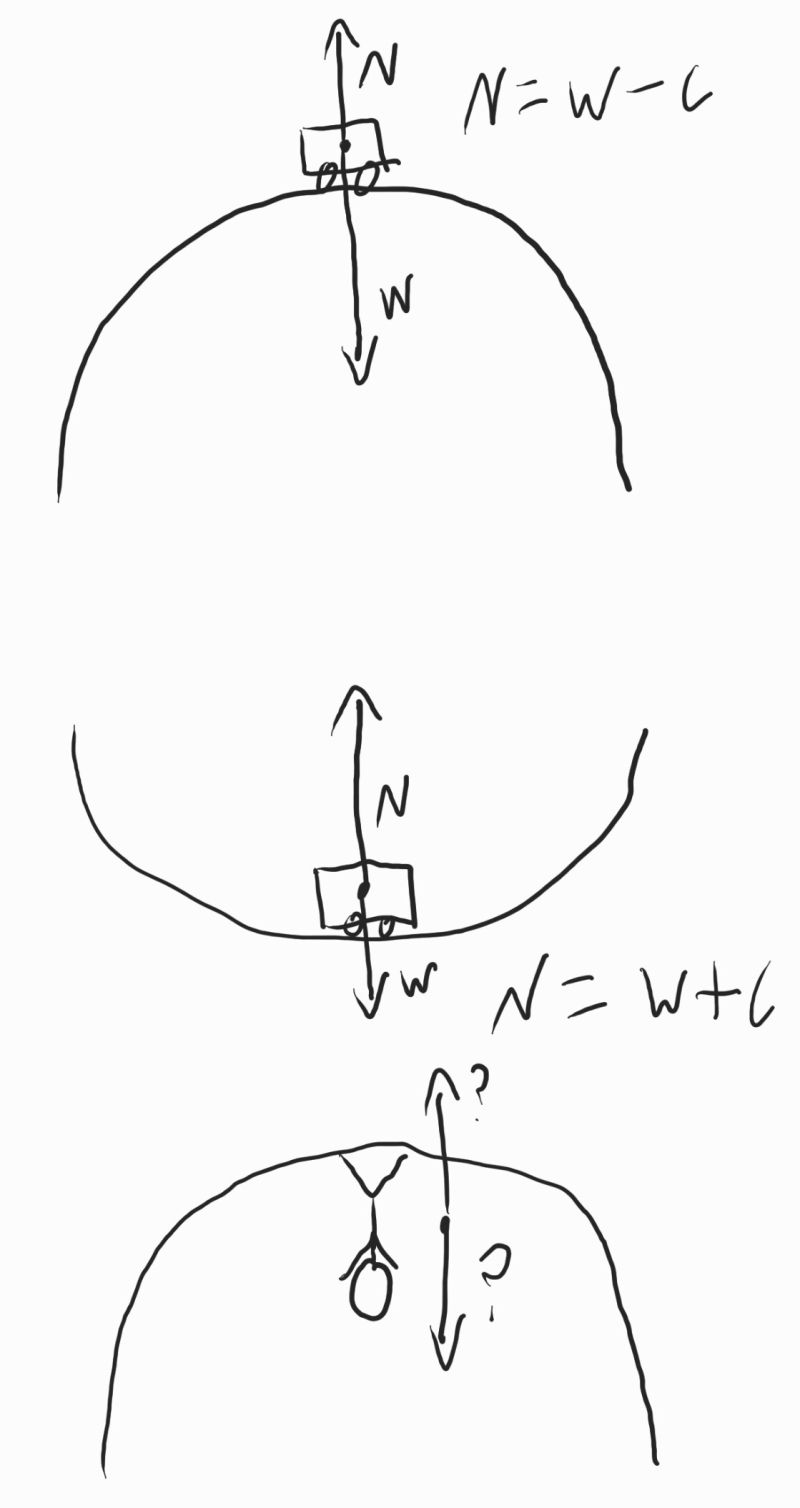 Homework And Exercises Solving For Normal Force Physics Stack Exchange - Ultra HD Desktop Colorful Patterns | Free Download