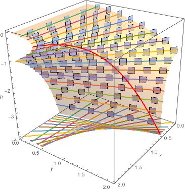 Dsolve Misses A Solution Of A Differential Equation Mathematica Stack - Premium Ocean Background Gallery - Ultra HD
