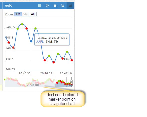 Highcharts How Can We Have Flag Type Series In Navigator For High - High Resolution Landscape Designs for Desktop