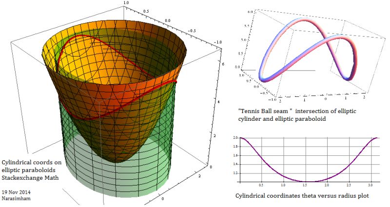 Calculus Cylindrical And Rectangular Coordinates Mathematics Stack Exchange - High Resolution Mountain Illustrations for Desktop
