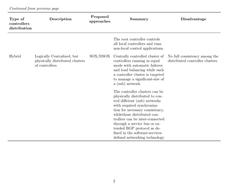 Display Landscape Table In Print Version Digging Deeper Into - Geometric Picture Collection - Desktop Quality