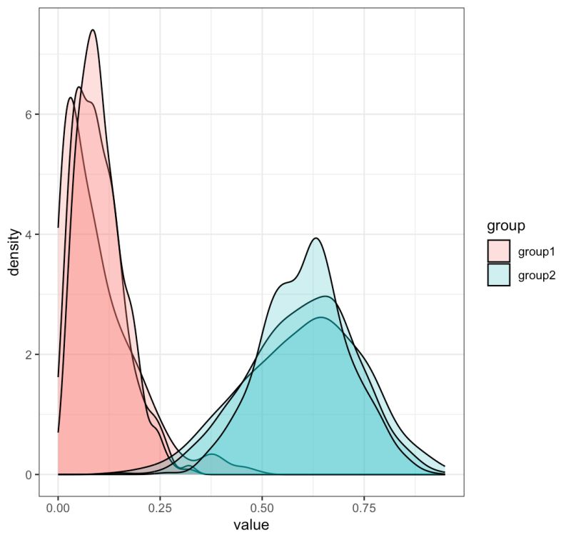 Statistical Distributions Beta Distribution Related Distributions - Download Ultra HD Mountain Art | Mobile