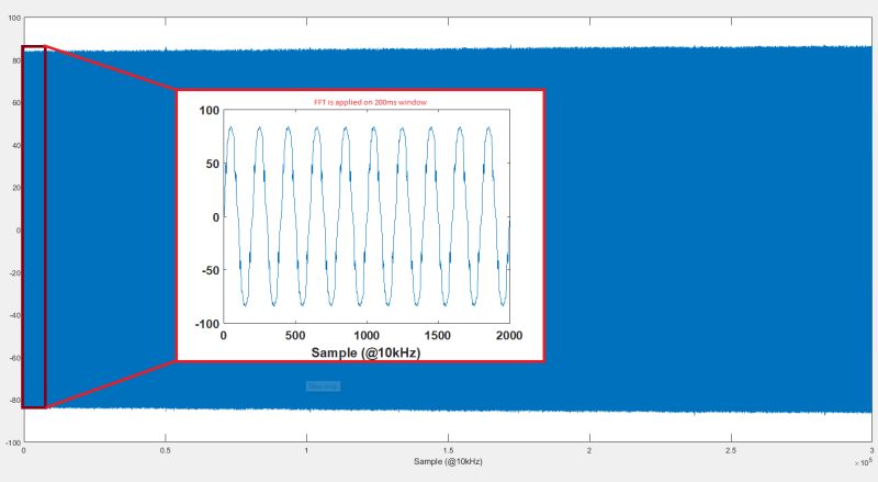 Matlab Phase Angle Between Two Harmnic Orders Signal Processing - Amazing HD Landscape Backgrounds | Free Download