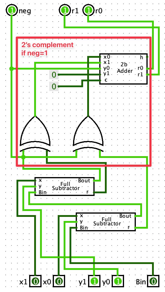 Adder Subtractor Circuit Electrical Engineering Stack Exchange - Space Illustration Collection - Ultra HD Quality