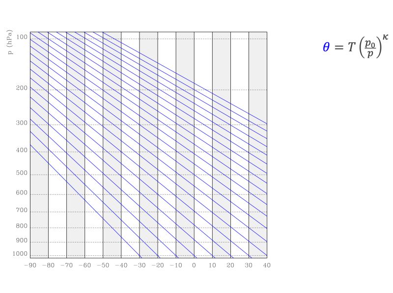 Pgfplots Render Formula For Plotting In Latex Tex Latex Stack - Incredible HD Geometric Images | Free Download