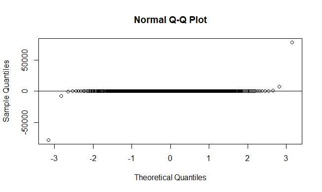 Qqnorm Plot Adding Line General Posit Community - Nature Illustration Collection - HD Quality