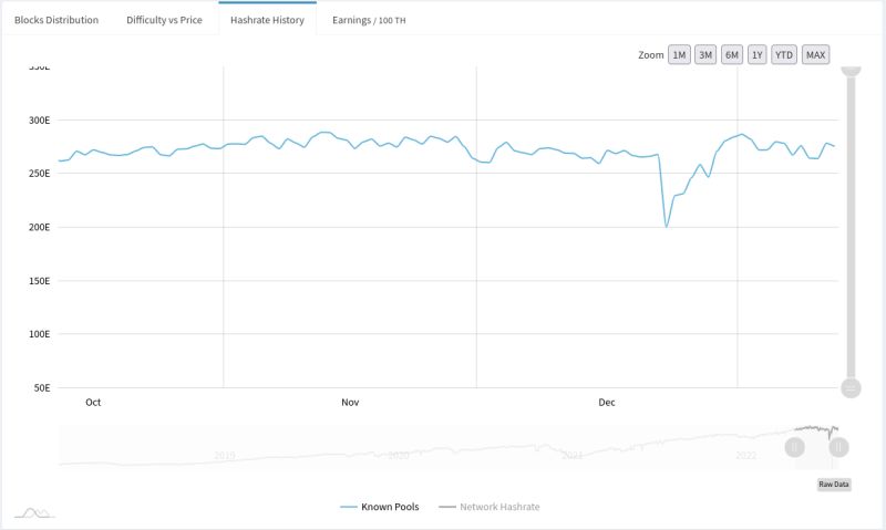 Hashpower How Is The Hashrate Calculated Bitcoin Stack Exchange - Ultra HD Light Pictures for Desktop