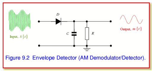 Envelope Detector Circuits Electrical Engineering Stack Exchange - Best Abstract Illustrations in Retina