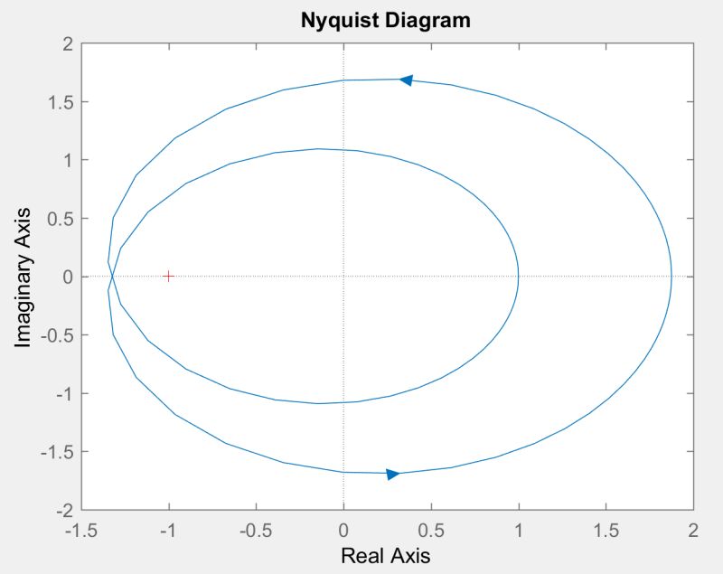 Control Nyquist Stability Criteria Electrical Engineering Stack - Download Ultra HD Minimal Pattern | Full HD