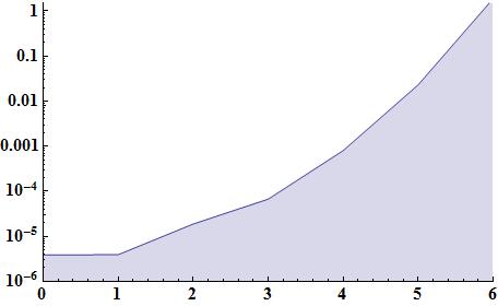Solving Large Linear Systems Of Equations Efficiently Mathematica - Modern Landscape Wallpaper - High Resolution