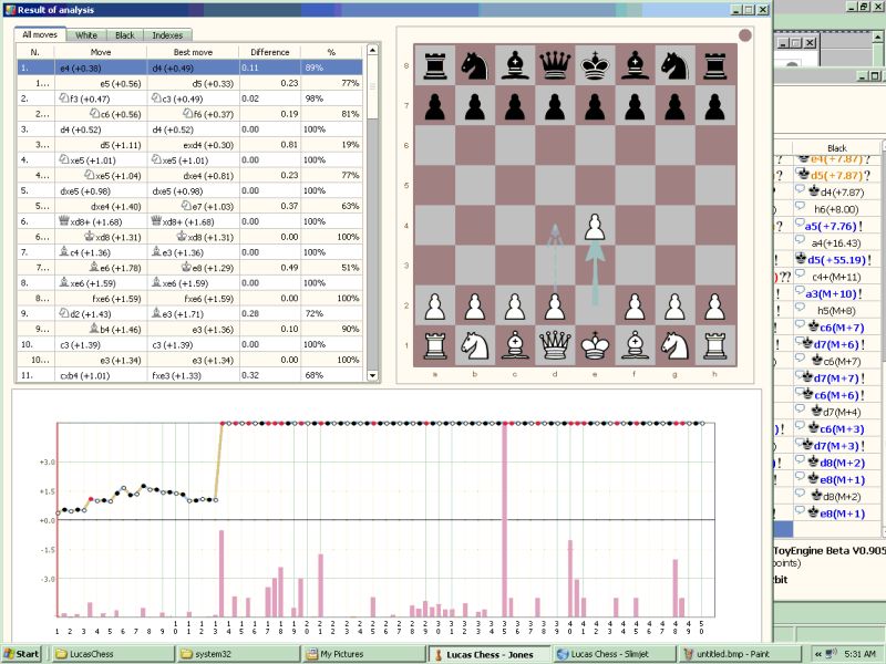 Chessbase 13 For Automatic Game Analysis Chess Stack Exchange - Download Stunning Abstract Illustration | Full HD
