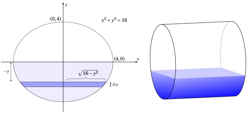How To Combine With Begin Scope Tikz With Tikz 3dplot And Another - Vintage Textures - Classic Desktop Collection