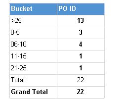 Asp Net Ssrs Total Values For One Column Tablix Stack Overflow - Modern Colorful Wallpaper - High Resolution