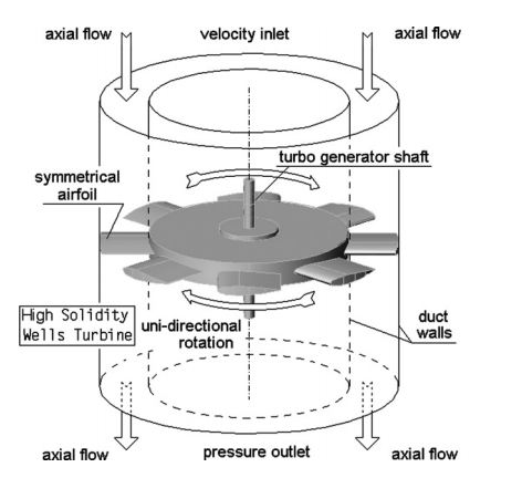 Calculation Turbine Pdf - Amazing Vintage Art - Full HD