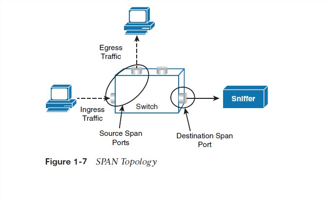 Networking Lan Data From Computer Engineering Stack Exchange - High Quality 4K Sunset Designs | Free Download