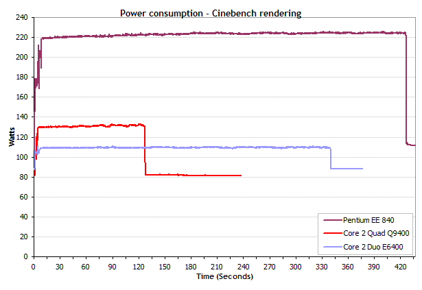 Creating A Dual Core Project Running Standby Mode - Download Beautiful Space Background | Desktop