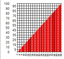 C How To Make A Simple Histogram With Winforms Chart Stack Overflow - Nature Design Collection - Full HD Quality