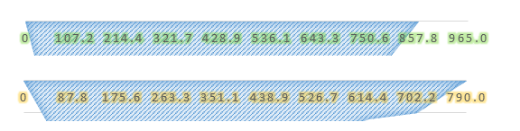 Microsoft Excel Make Two Or More Graphs Have The Same Scale Super User - Abstract Backgrounds - Perfect 4K Collection
