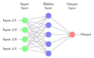 Graphs Drawing Convolutional Neural Networks Software - Best Ocean Photos in Retina
