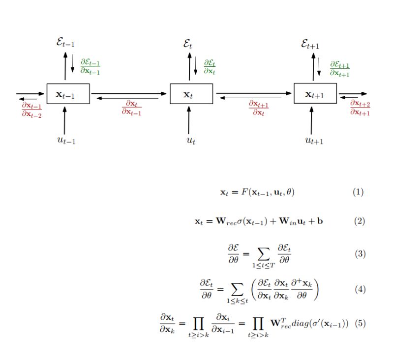 Rnn S Vanishing Gradients Problem Artificialintelligence Deeplearning - Mobile Colorful Images for Desktop