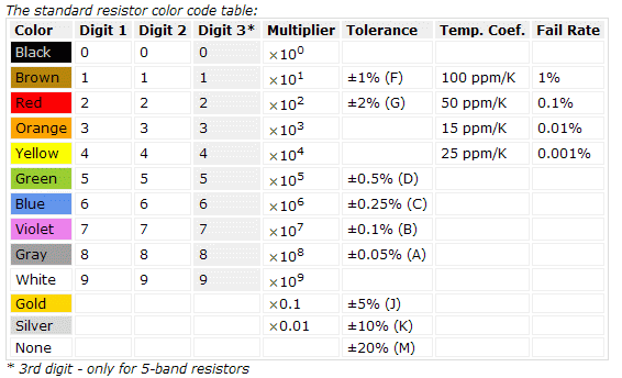 Colour Coding Resistor Values Electrical Engineering Stack Exchange - High Resolution Light Photos for Desktop