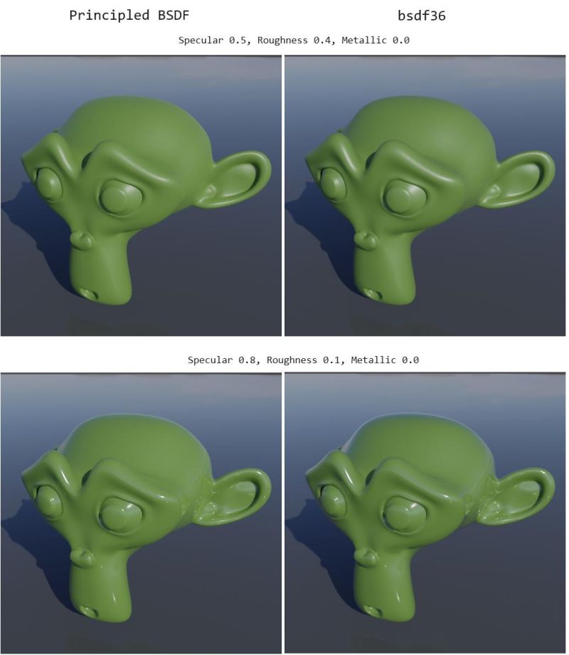 Image Texture Node Connected To The Bsdf Node - Modern 4K Landscape Photos | Free Download