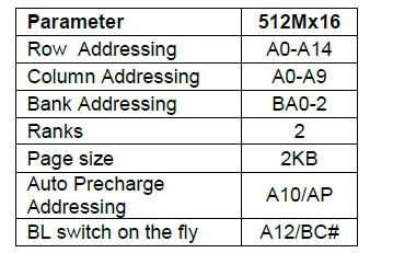 How To Increase Memory On The Fpga Board Electrical Engineering Stack Exchange - High Quality Landscape Illustration - Mobile