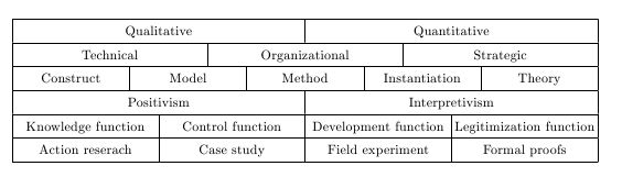 Creating Complex Table With Multicolumn And Multirow Tex Latex - Download Perfect Abstract Texture | Retina