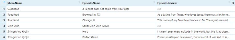 Sql Join Two Tables Containing Csv Files To Query Stack Overflow - Gradient Wallpapers - Artistic Ultra HD Collection
