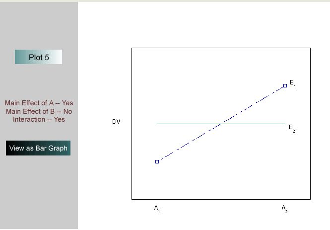 Solved Can You Help Me Interpret This Interaction Plot Of Chegg Com - Incredible Retina Dark Arts | Free Download