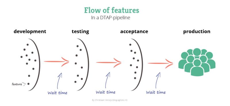Terminology Difference Between Software Development And Production - Nature Arts - Classic Mobile Collection