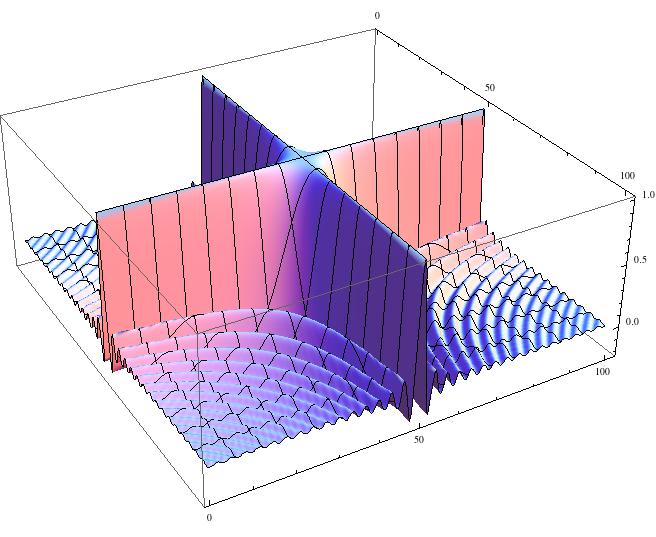 Plotting Why Interpolation Makes Listplot3d Slow Mathematica Stack - Best Abstract Images in Desktop