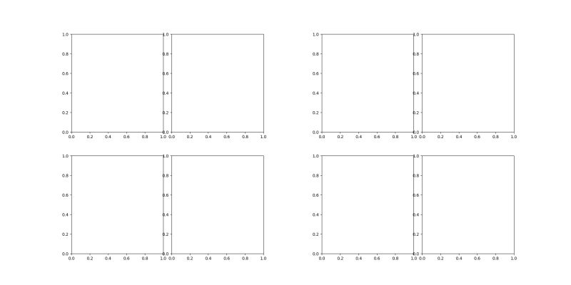 Python Position 5 Subplots In Matplotlib Stack Overflow - Dark Image Collection - Mobile Quality