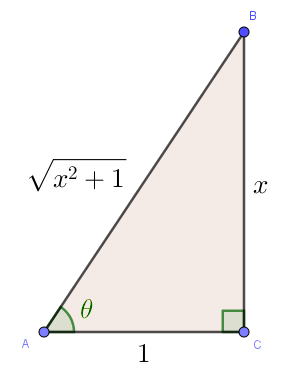 Algebra Precalculus What Are The Algebraic Properties Of The Arctan - Vintage Background Collection - High Resolution Quality