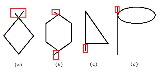 Artifacts In Model To Segmentation Conversion Results Support 3d - Minimal Patterns - Gorgeous 4K Collection