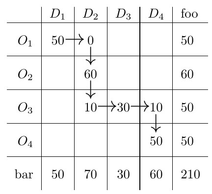 Arrows Linking Table Cells Tex Latex Stack Exchange - Best Colorful Designs in Retina