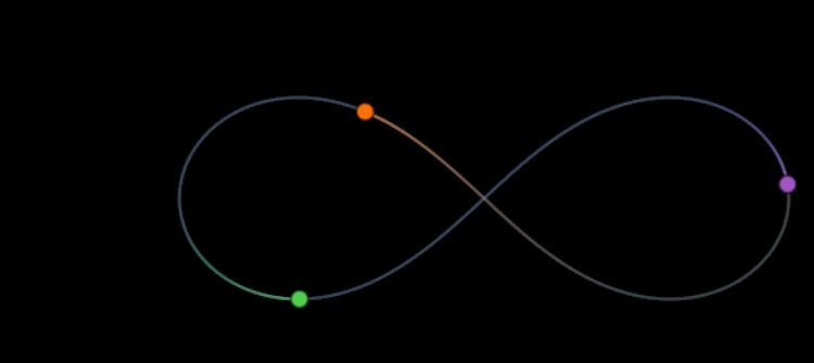 Astrophysics Three Body Problem Astronomy Stack Exchange - Retina Sunset Photos for Desktop