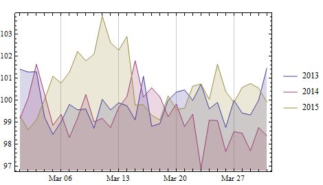 Plotting How Can I Plot With Datelistplot Data For The Same Month But - Ocean Textures - Artistic Full HD Collection