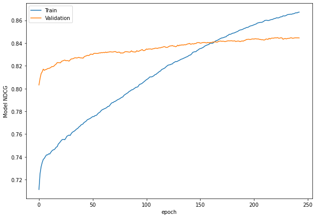 Python Keras Model Validation Acc Is Shaking Chaotically In Train Vs Val Graph Stack Overflow - Best Minimal Backgrounds in Full HD