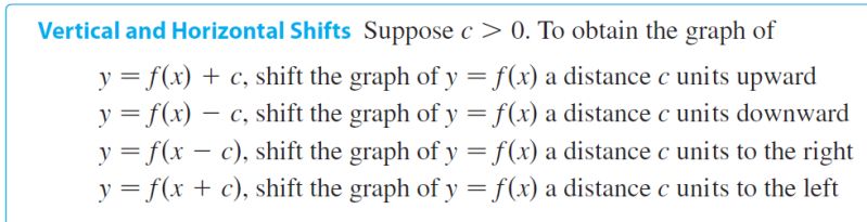 Calculus Shifting Values On A Graph Mathematics Stack Exchange - Premium Light Pattern Gallery - Full HD