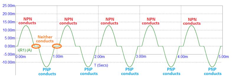 Amplifier Class Ab Crossover Distortion Diode Fix Electrical - Geometric Texture Collection - Desktop Quality