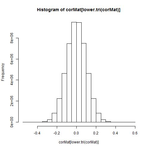 Pdf Permutation Randomization Methods For Testing Measurement - Geometric Photos - Classic Mobile Collection