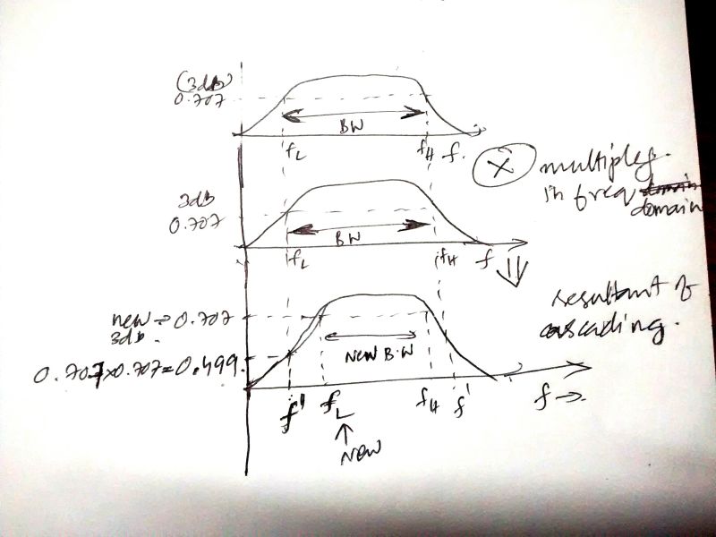 Op Amp Gain Bandwidth Product Operational Amplifier Explained With - Dark Texture Collection - 4K Quality